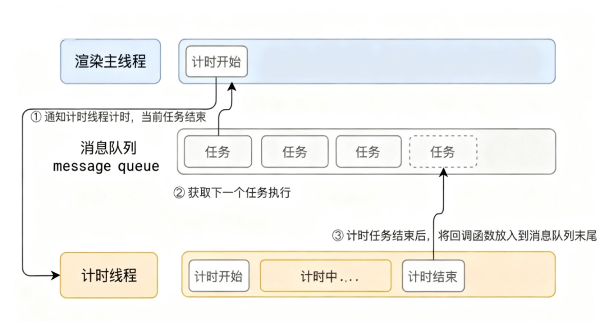 异步任务队列示例图片